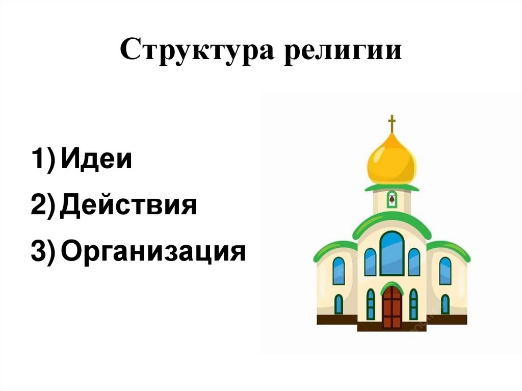 Структура религии