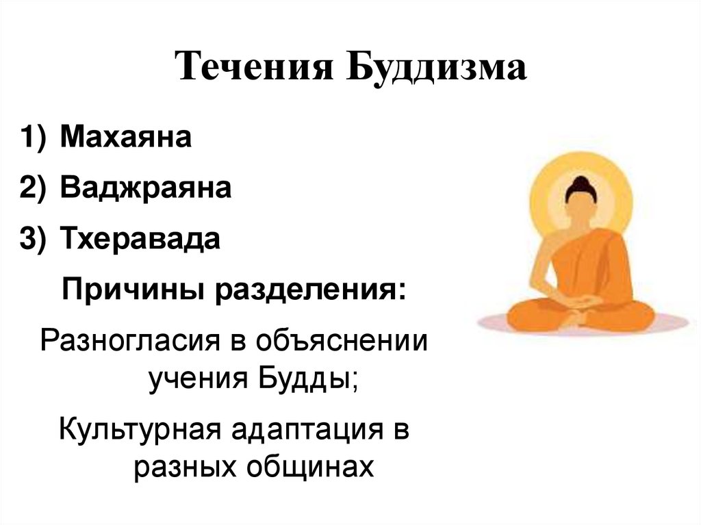 Течения Буддизма