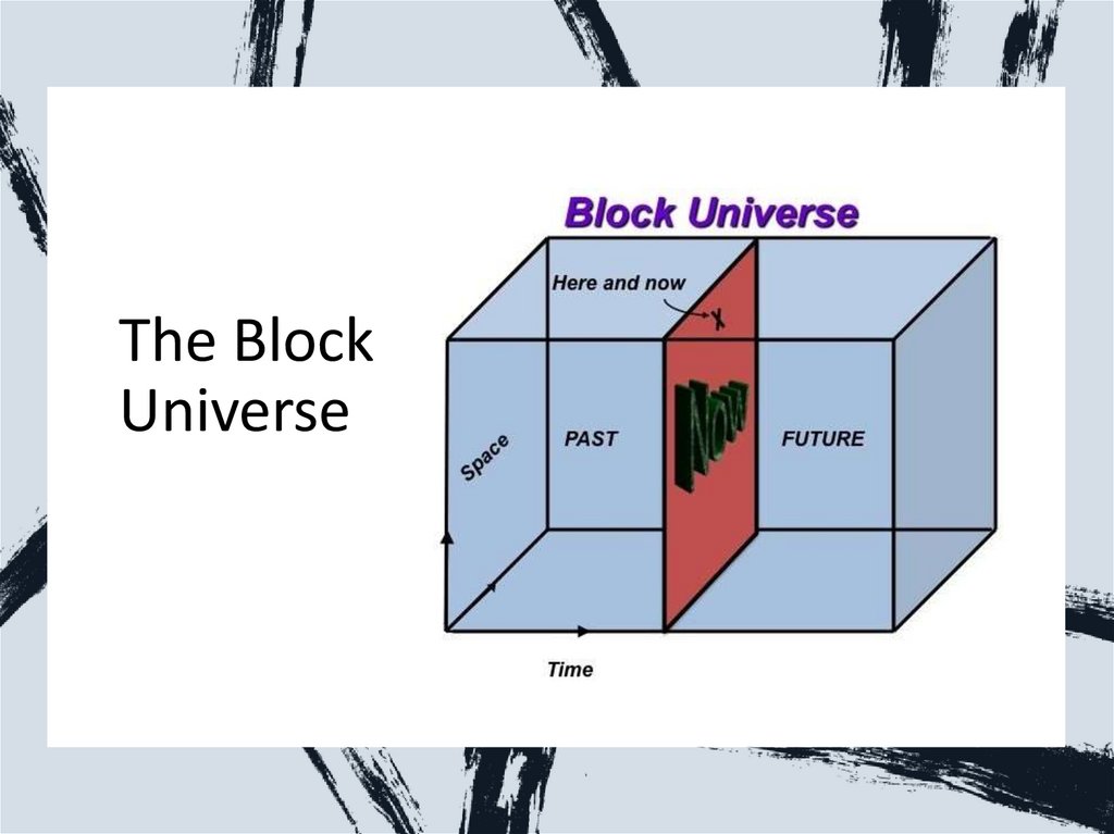 The Block Universe