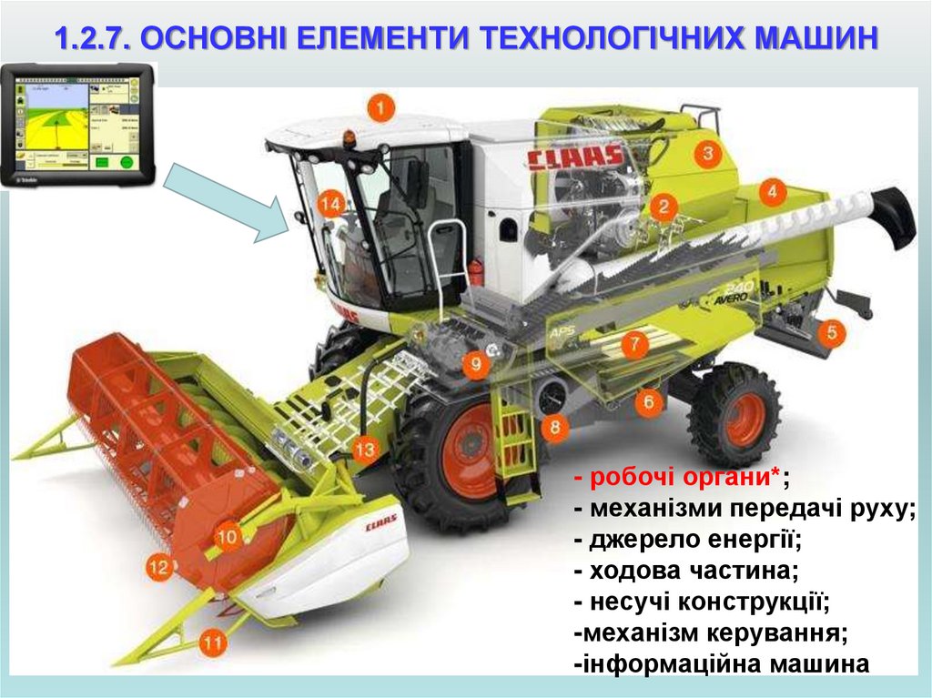 1.2.7. ОСНОВНІ ЕЛЕМЕНТИ ТЕХНОЛОГІЧНИХ МАШИН