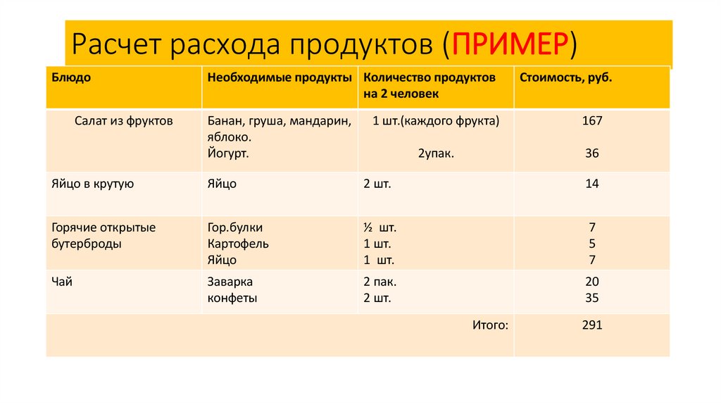 Расчет расхода продуктов (ПРИМЕР)