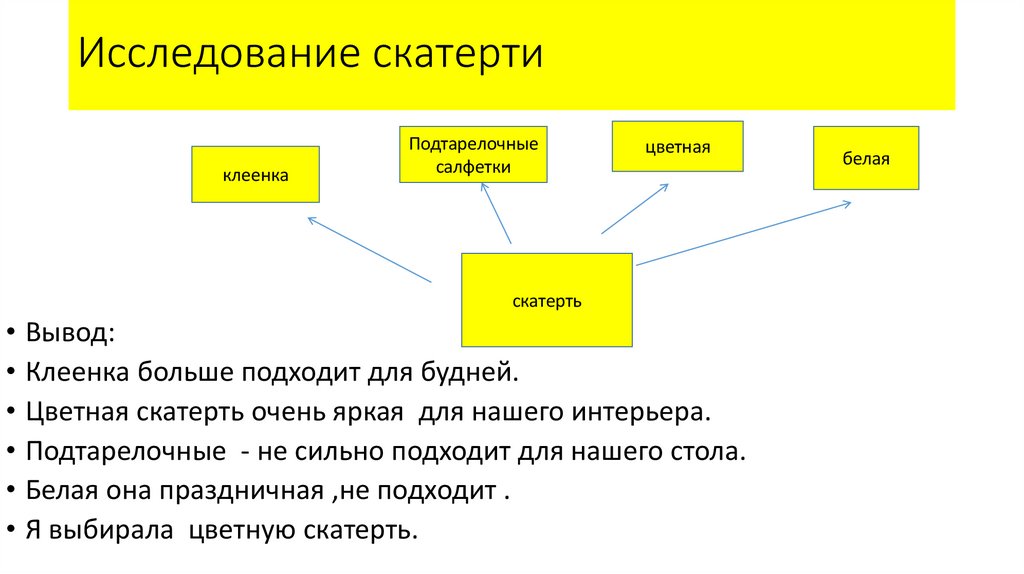 Исследование скатерти