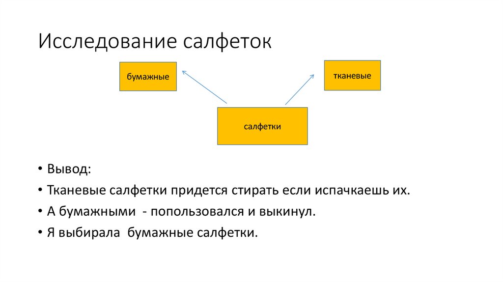 Исследование салфеток