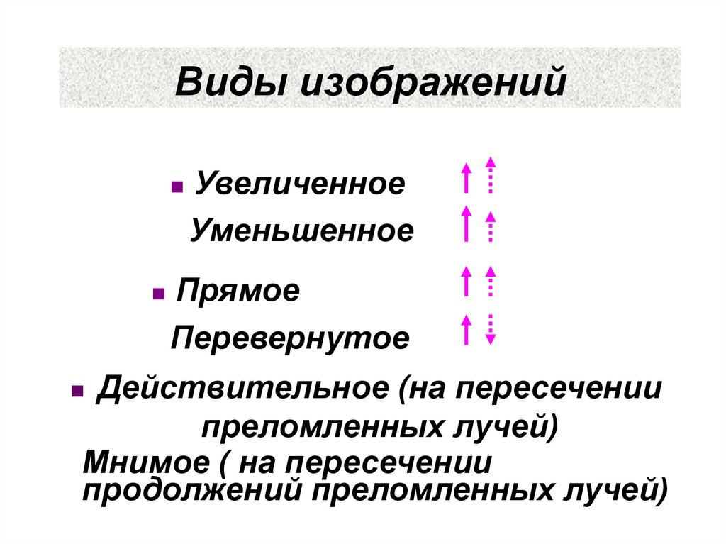 Виды изображений