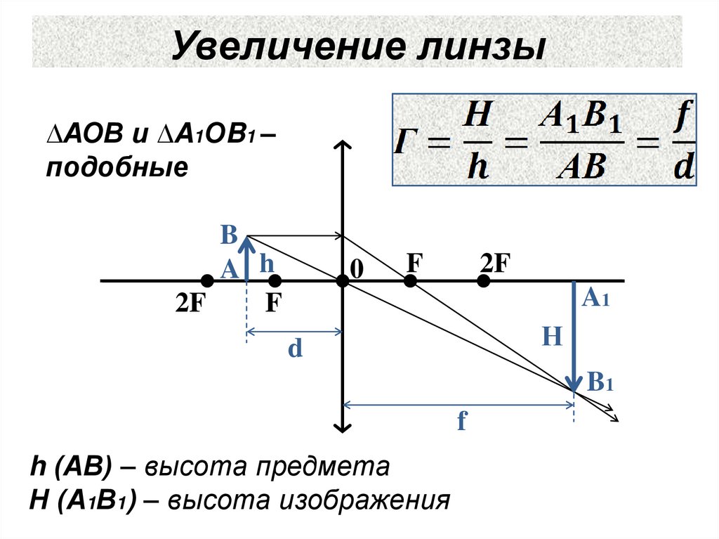 Увеличение линзы