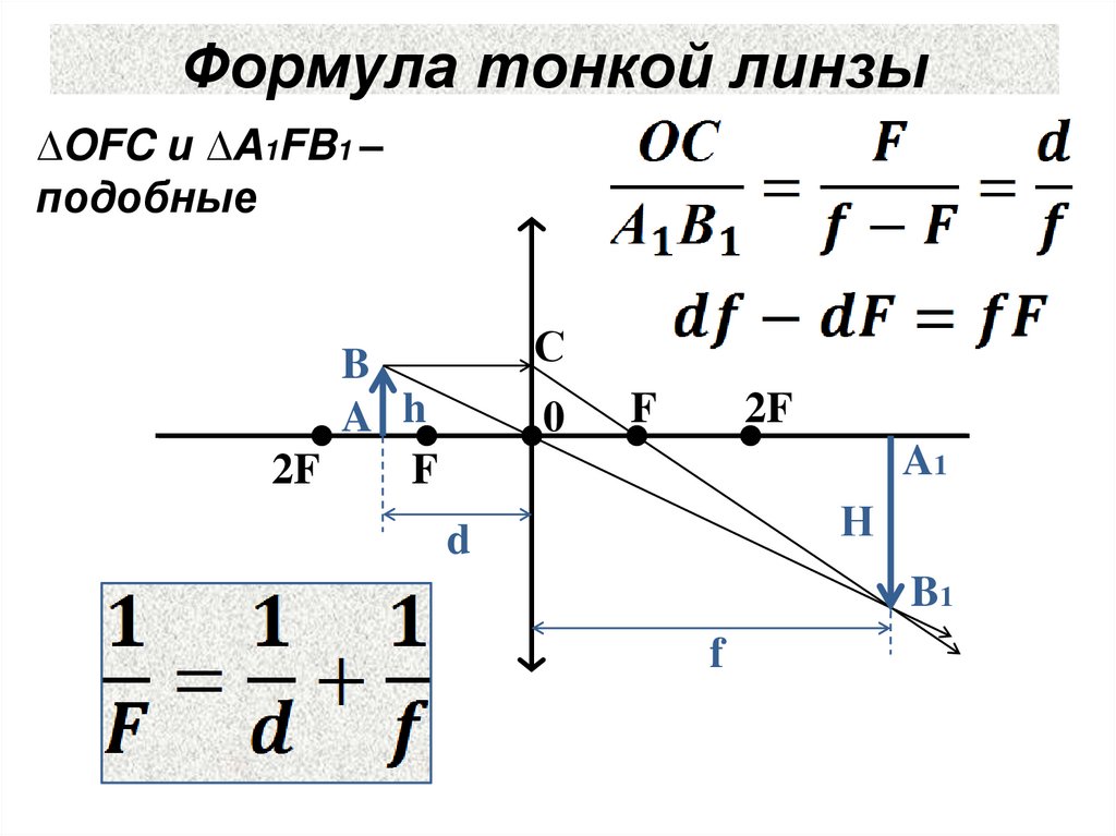Формула тонкой линзы