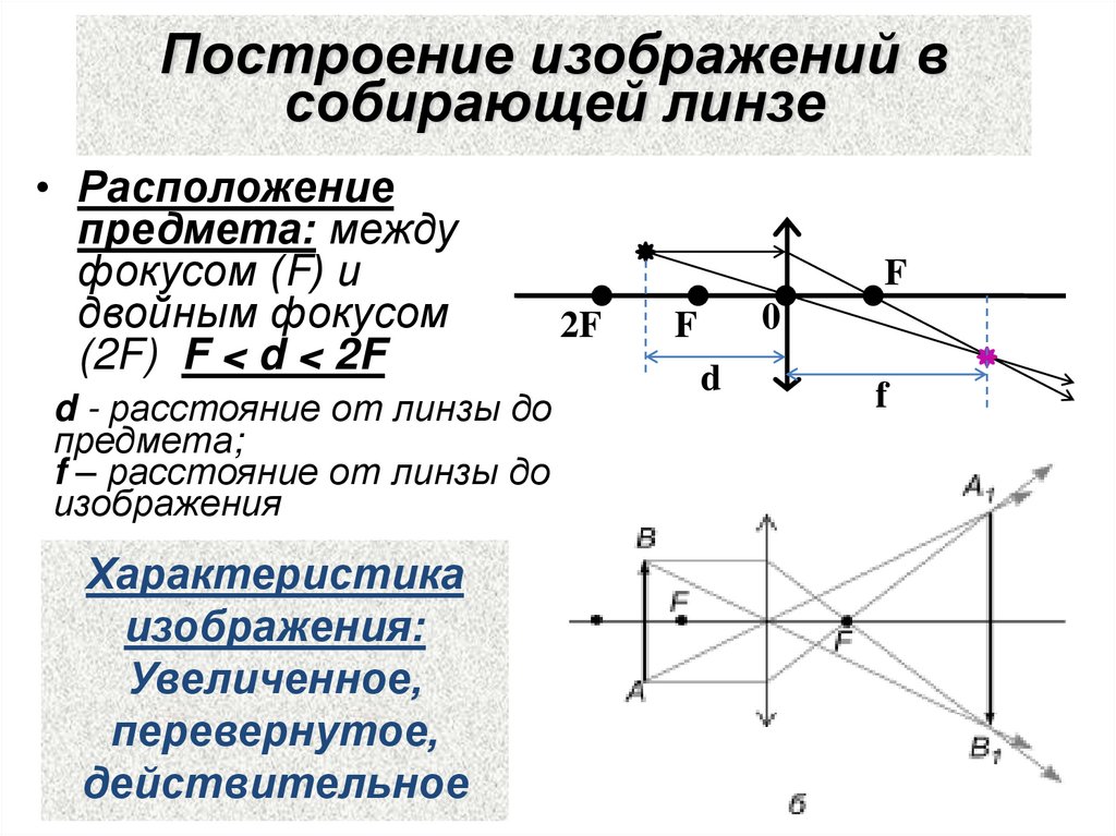 Построение изображений в собирающей линзе