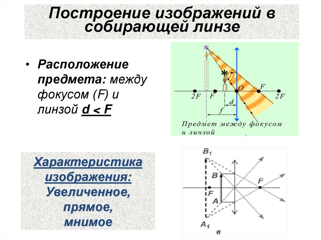 Построение изображений в собирающей линзе