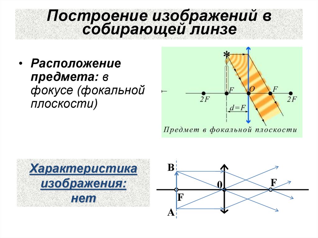 Построение изображений в собирающей линзе