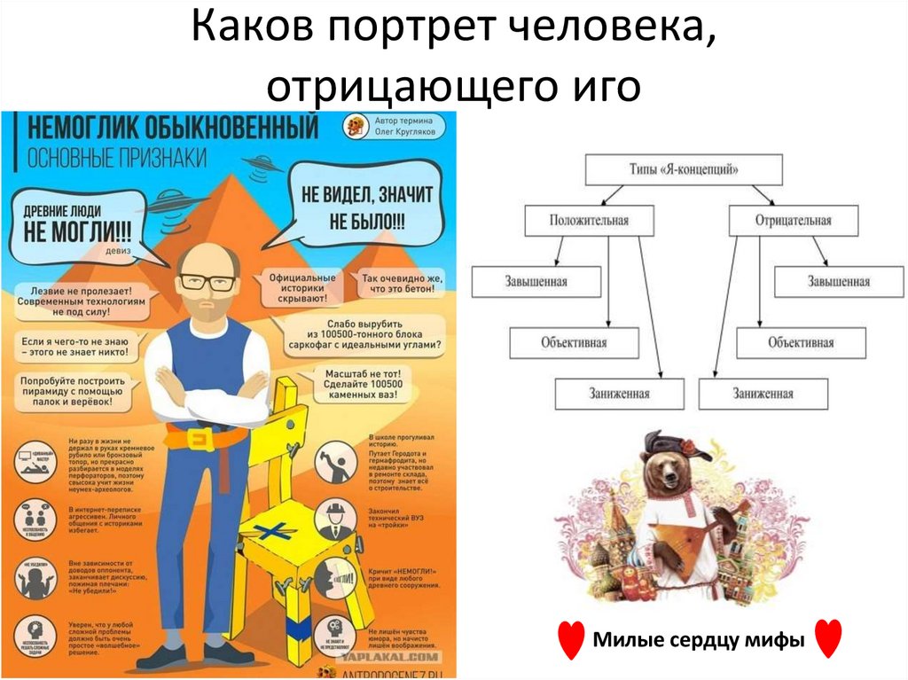 Каков портрет человека, отрицающего иго