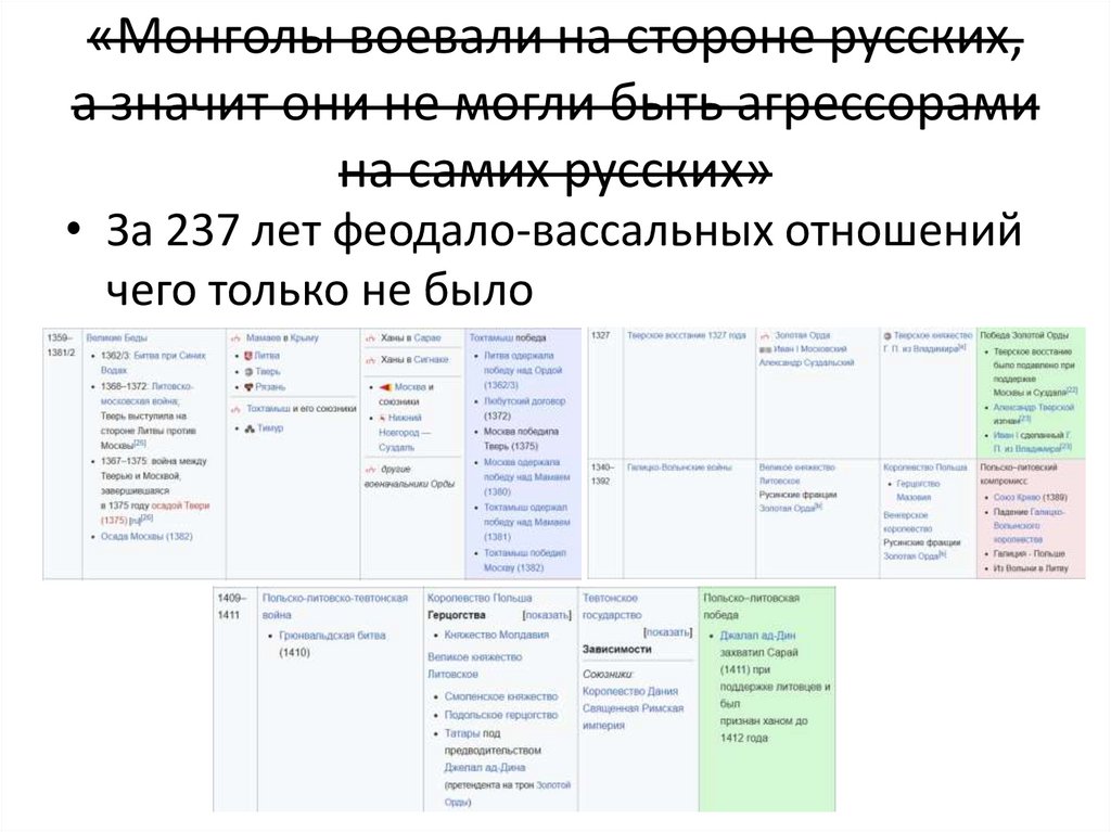 «Монголы воевали на стороне русских, а значит они не могли быть агрессорами на самих русских»