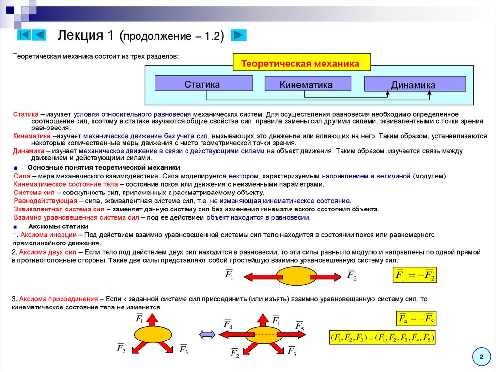 Лекция 1 (продолжение – 1.2)