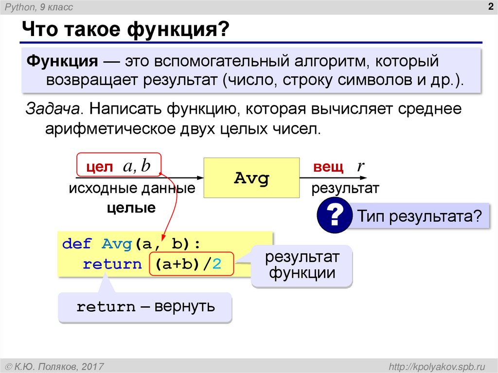 Что такое функция?