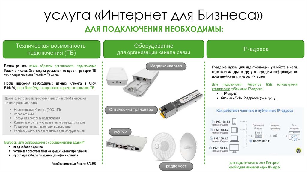 услуга «Интернет для Бизнеса»