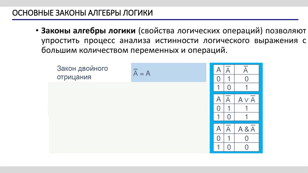 ОСНОВНЫЕ ЗАКОНЫ АЛГЕБРЫ ЛОГИКИ