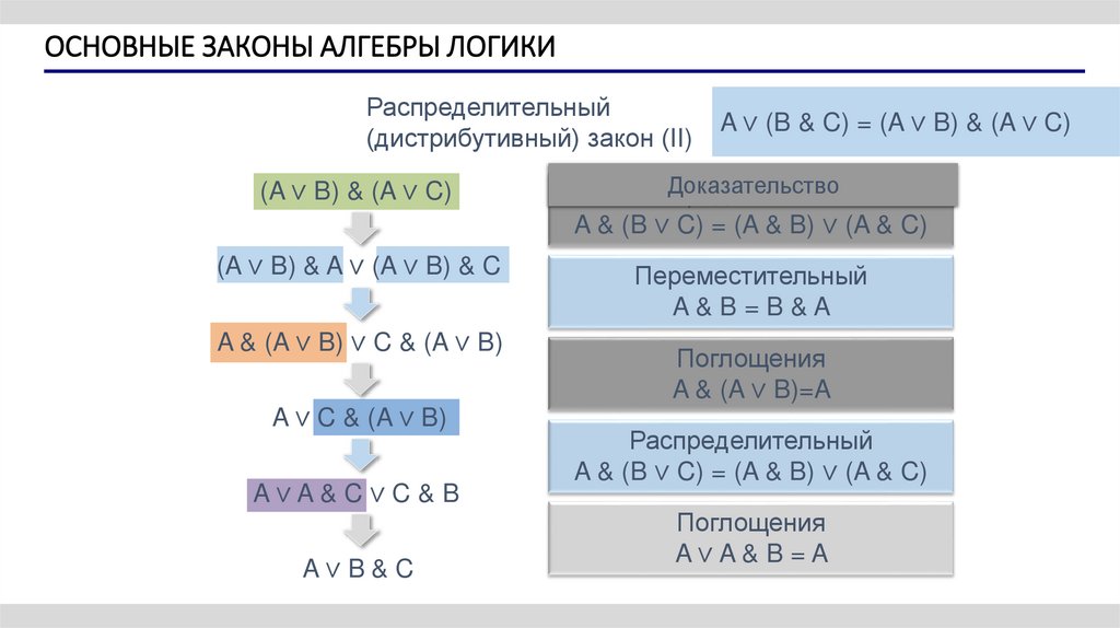 ОСНОВНЫЕ ЗАКОНЫ АЛГЕБРЫ ЛОГИКИ