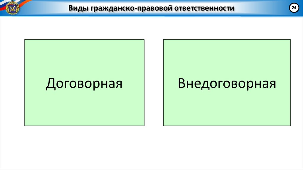 Виды гражданско-правовой ответственности
