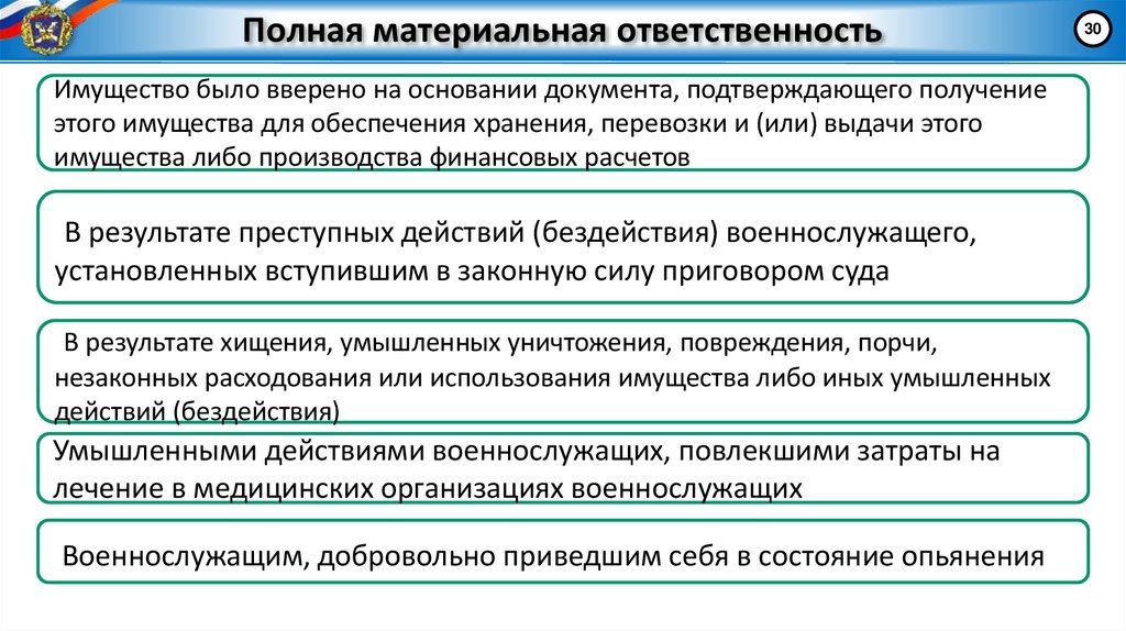 Полная материальная ответственность