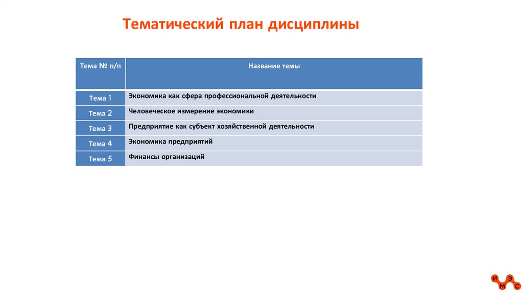 Тематический план дисциплины