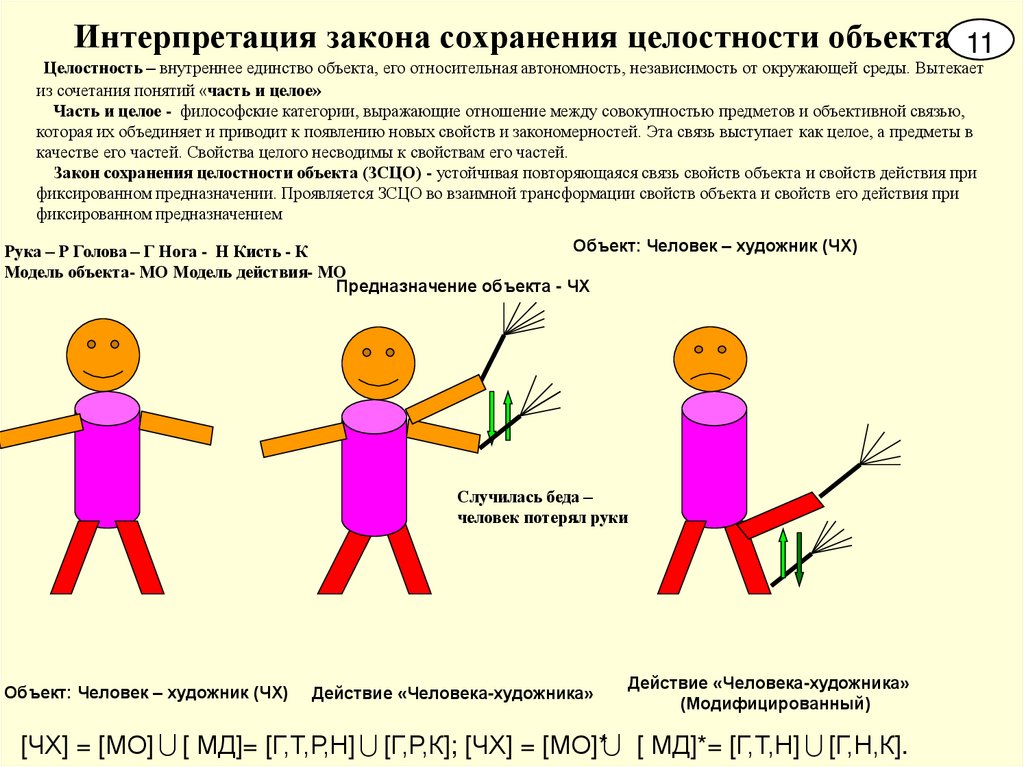 Интерпретация закона сохранения целостности объекта