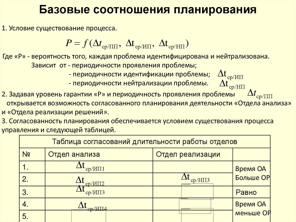 Базовые соотношения планирования