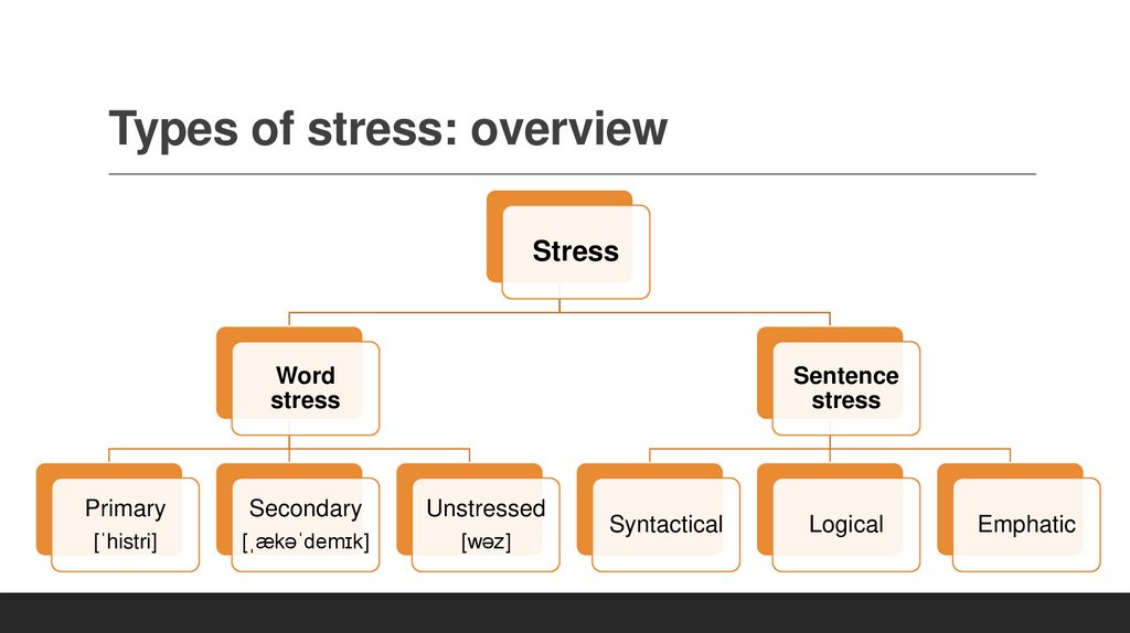 Types of stress: overview