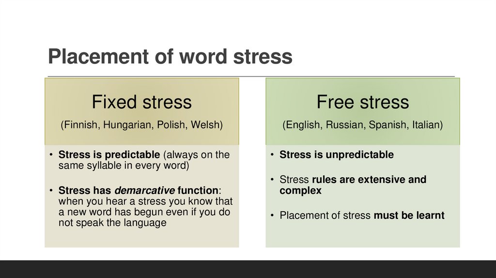 Placement of word stress