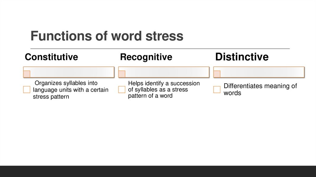 Functions of word stress