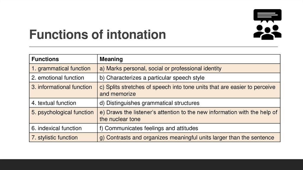 Functions of intonation