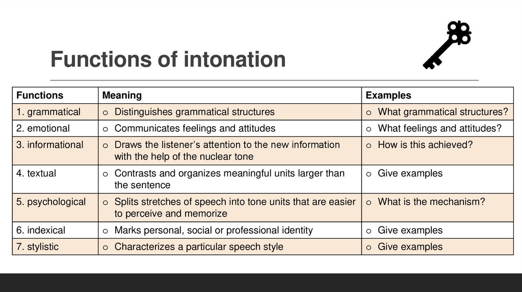 Functions of intonation