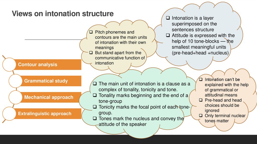 Views on intonation structure