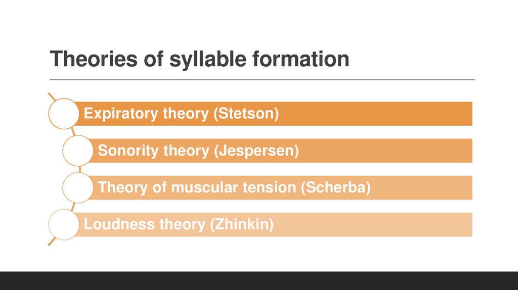 Theories of syllable formation