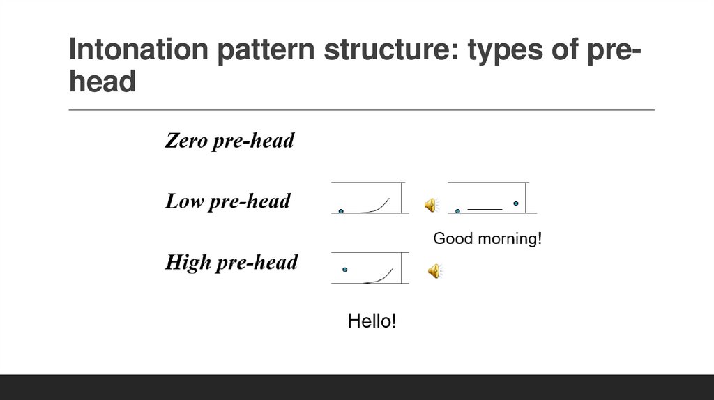 Intonation pattern structure: types of pre-head