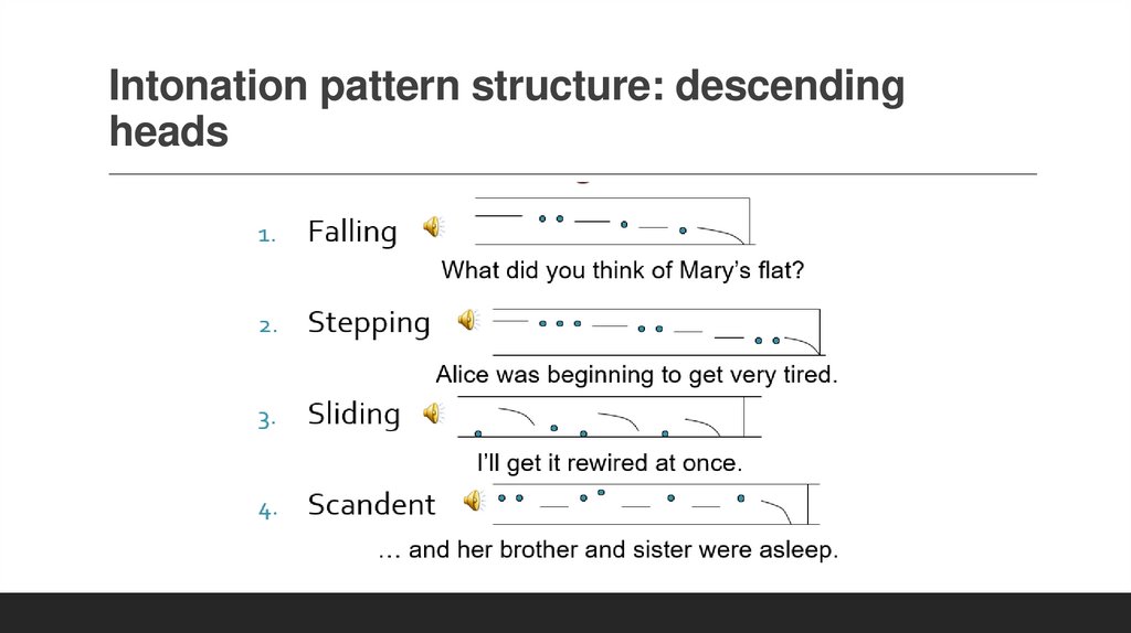 Intonation pattern structure: descending heads