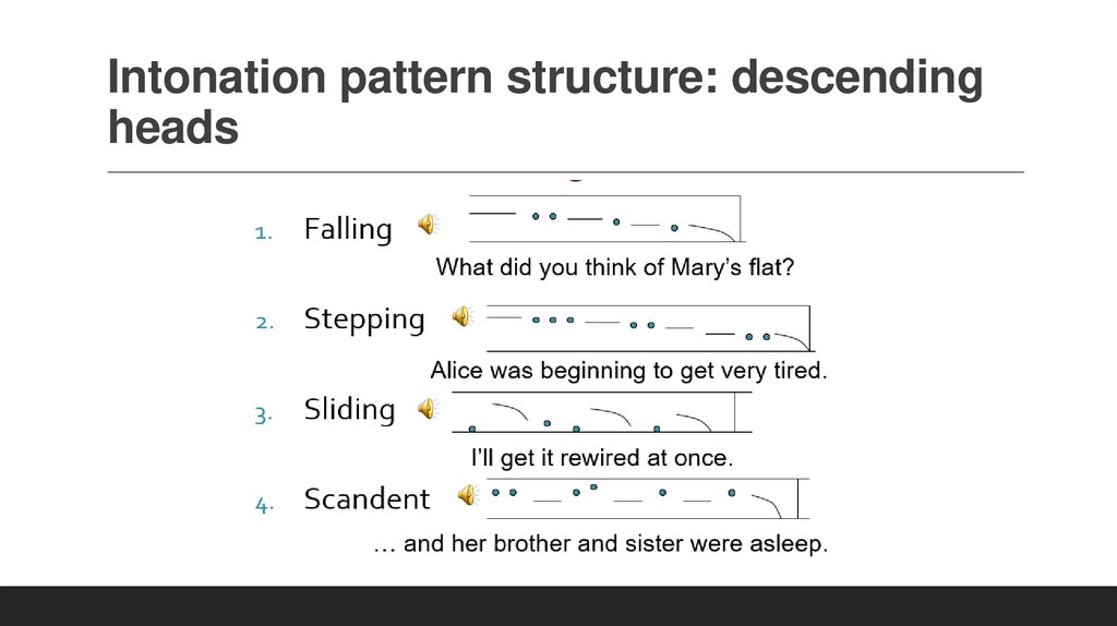 Intonation pattern structure: descending heads