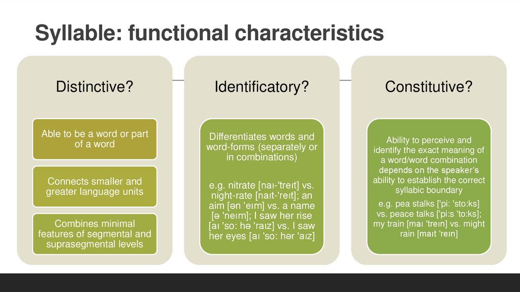 Syllable: functional characteristics