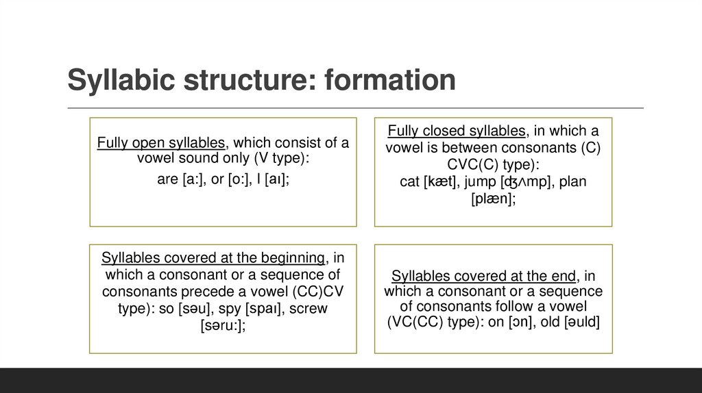 Syllabic structure: formation