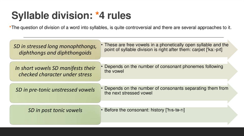 Syllable division: *4 rules