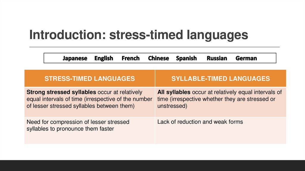 Introduction: stress-timed languages