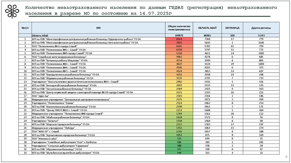 Количество незастрахованного населения по данным ГБДФЛ (регистрация) незастрахованного населения в разрезе МО по состоянию на