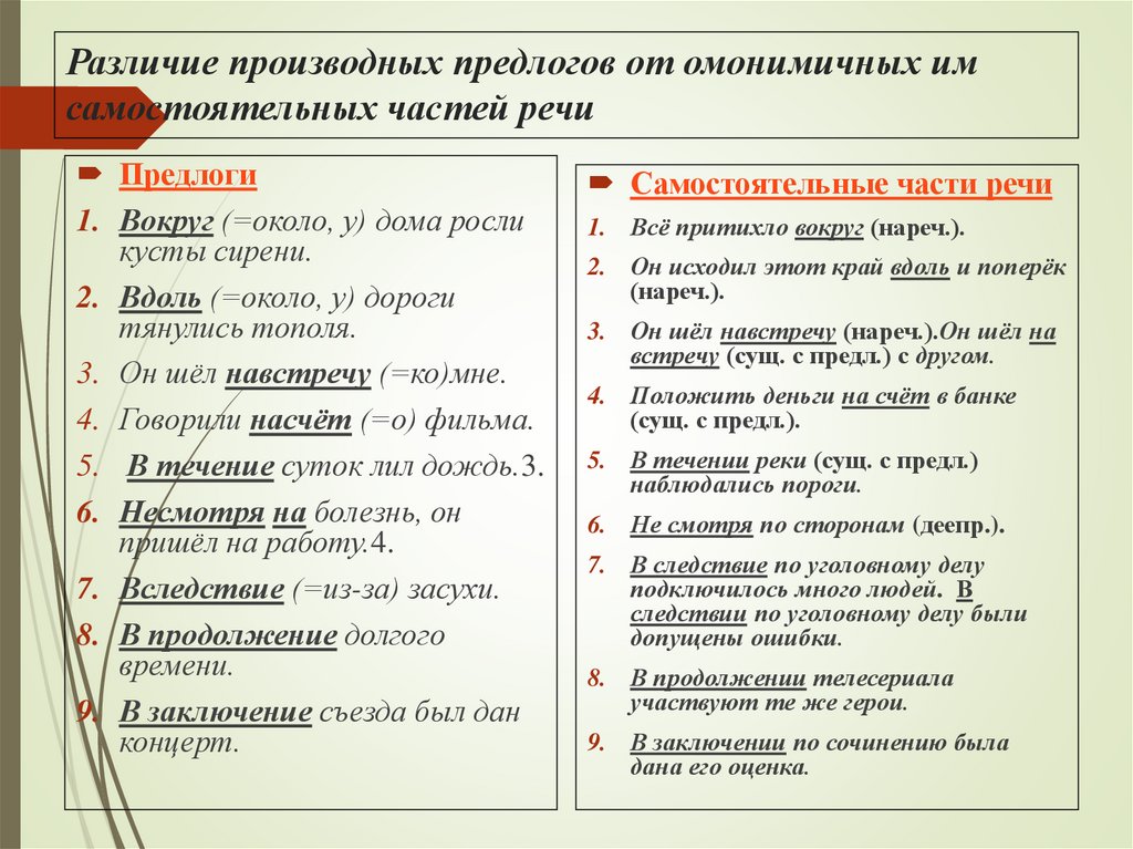 Различие производных предлогов от омонимичных им самостоятельных частей речи
