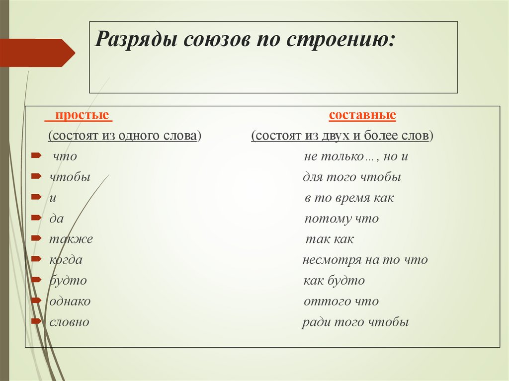 Разряды союзов по строению: