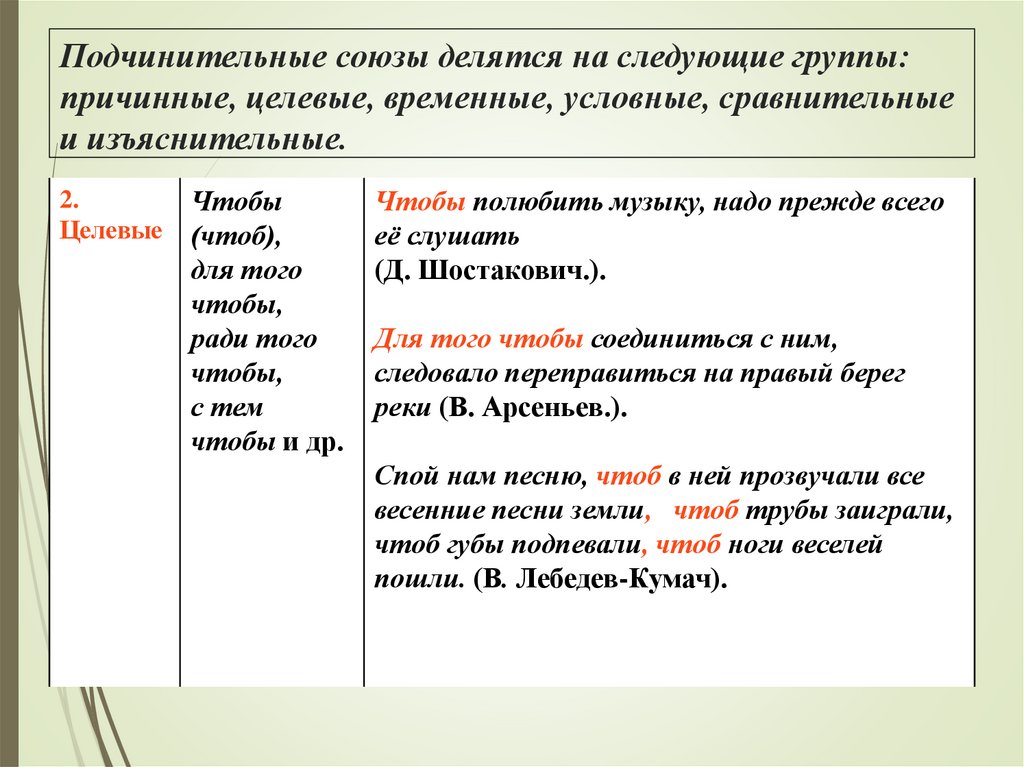 Подчинительные союзы делятся на следующие группы: причинные, целевые, временные, условные, сравнительные и изъяснительные.