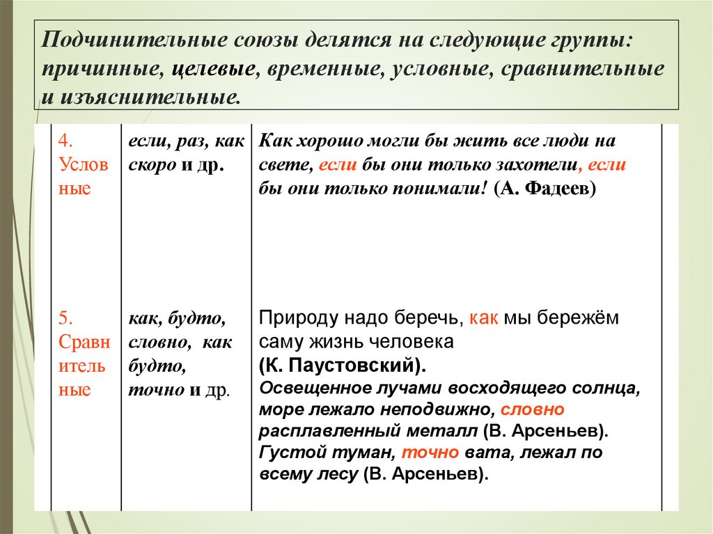 Подчинительные союзы делятся на следующие группы: причинные, целевые, временные, условные, сравнительные и изъяснительные.