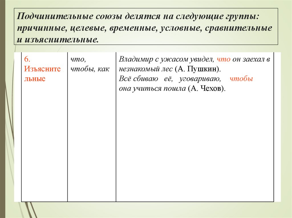 Подчинительные союзы делятся на следующие группы: причинные, целевые, временные, условные, сравнительные и изъяснительные.