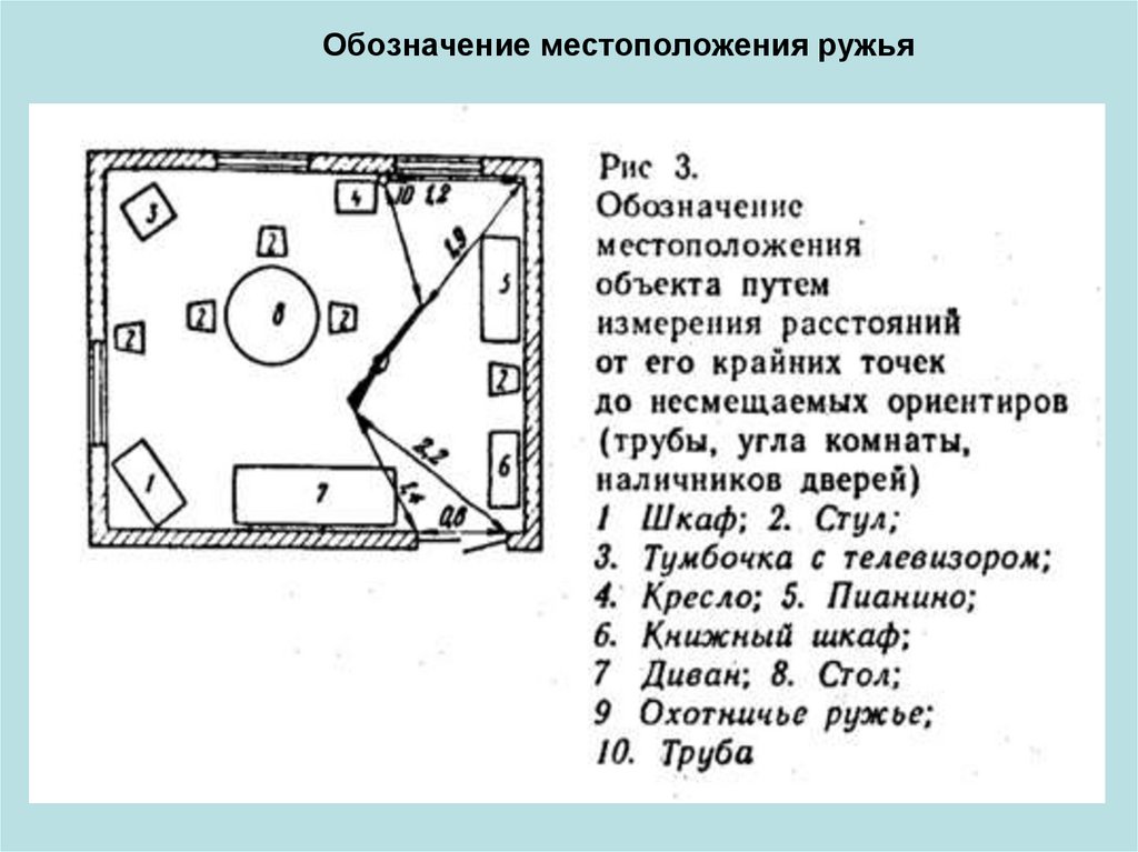 Обозначение местоположения ружья