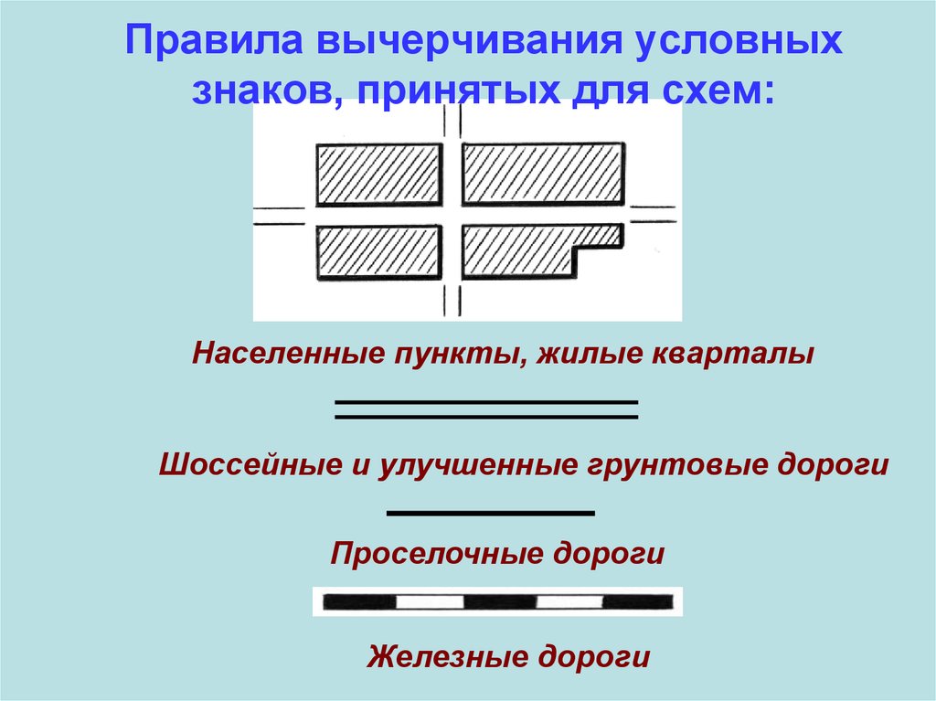 Правила вычерчивания условных знаков, принятых для схем: