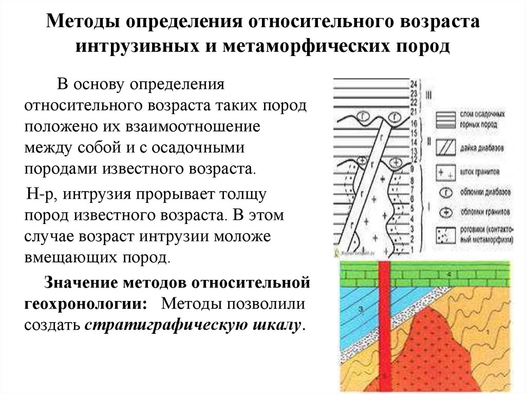 Как определить возраст браков. Как определить возраст браков