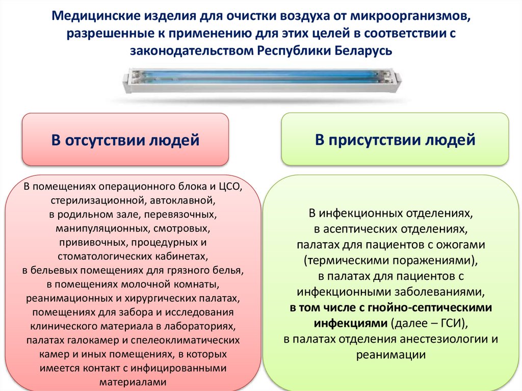 Медицинские изделия для очистки воздуха от микроорганизмов, разрешенные к применению для этих целей в соответствии с