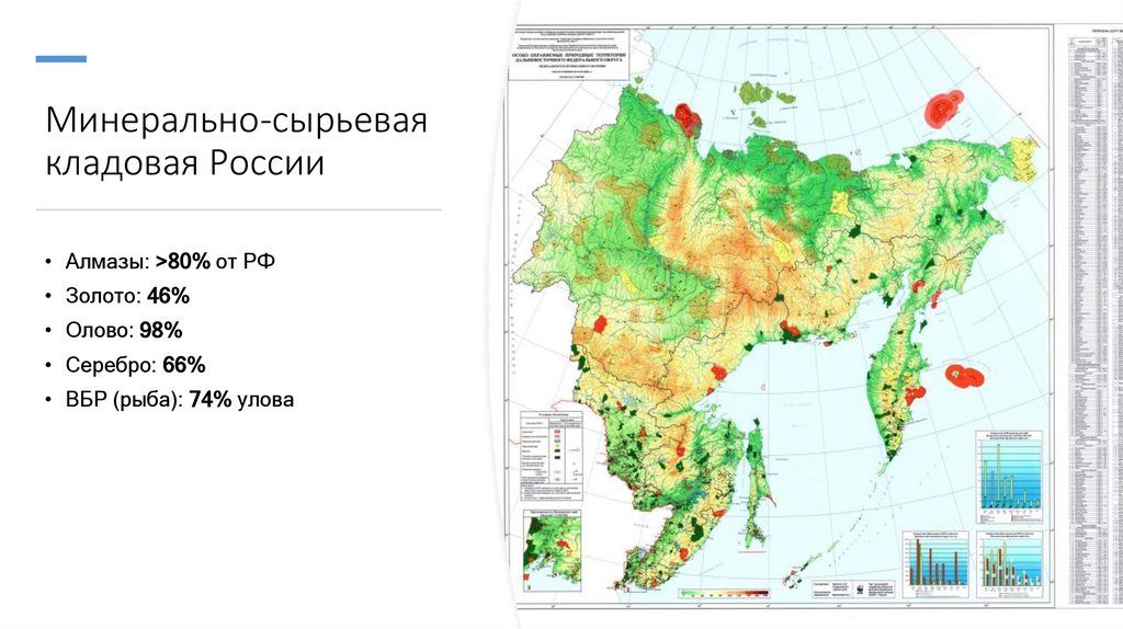 Минерально-сырьевая кладовая России